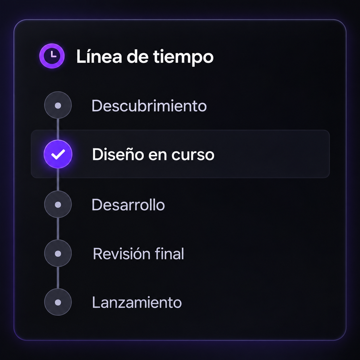 Panel de línea de tiempo con hitos completados, una etapa activa y próximos pasos